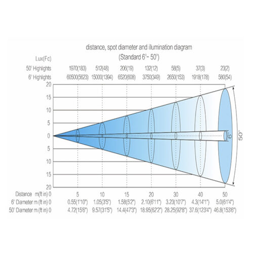 1 1 3 Super Scope Web