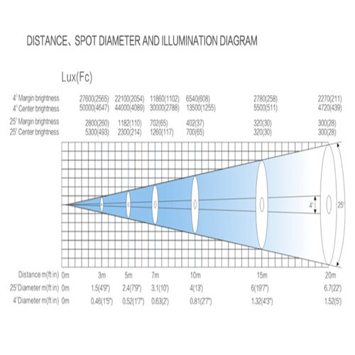 1 2 3 330 Spot Web