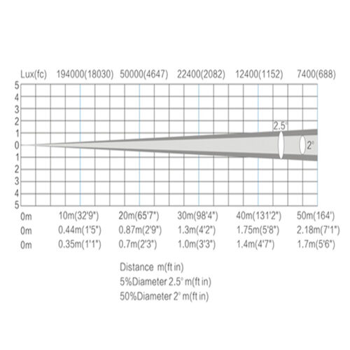 1 5 3 Bumblebee 230 Beam Mk2 Web