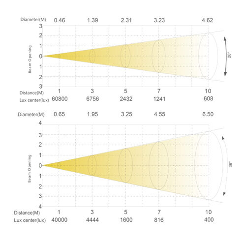 2 1 2 Arena Rgbal Profile 25 50 Web