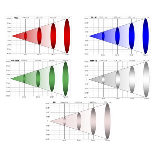 3 1 3 Studio Quad Led Par Web