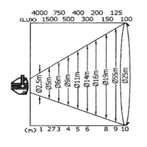 5 3 3 Kupo 4 X 500 Cyc Web