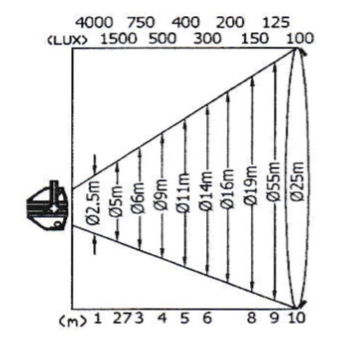 5 4 3 Kupo Single Cyc Web