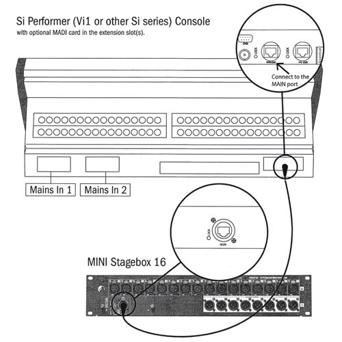 12 10 2 Soundcraft Digital Stage Box 16 V1