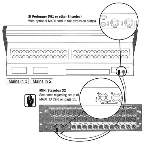 12 11 2 Soundcraft Digital Stage Box 32 V1