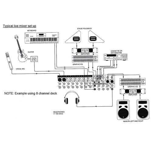 12 3 2 Soundcraft Signature 12 V1