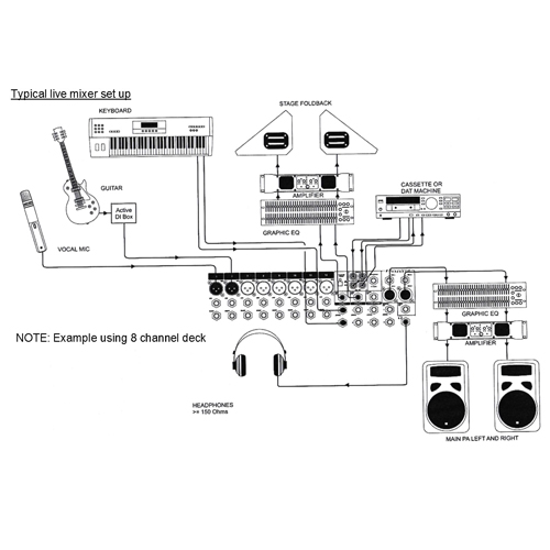 SOUNDCRAFT SIGNATURE 12 | Lighting Lab