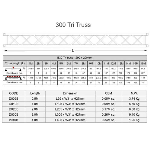 15 1,2,3,4 2 Extra 300 Tri Truss