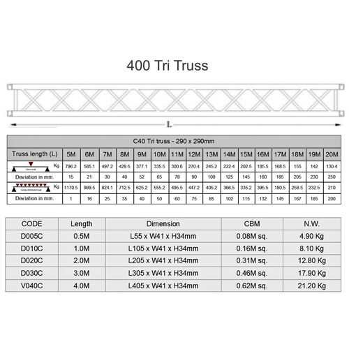 15 5,6 2 Extra 400 Tri Truss