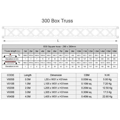 15 7,8 2 Extra 300 Box Truss
