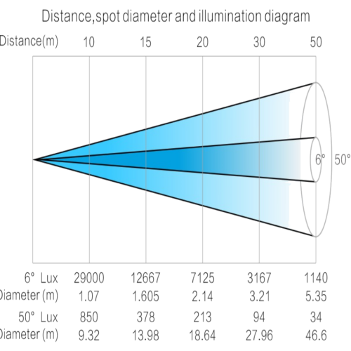 Superscope Max Output